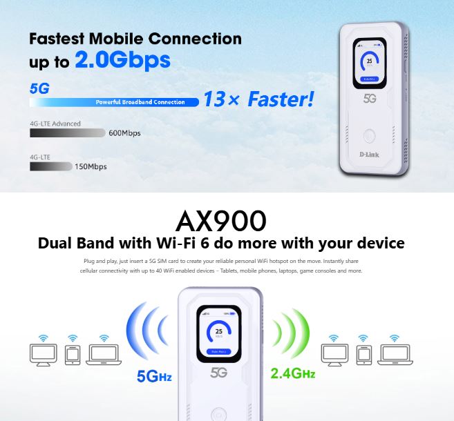 D-Link Touchscreen 4G/5G WiFi 6 Router | Sim Card Router | DWR-U2100