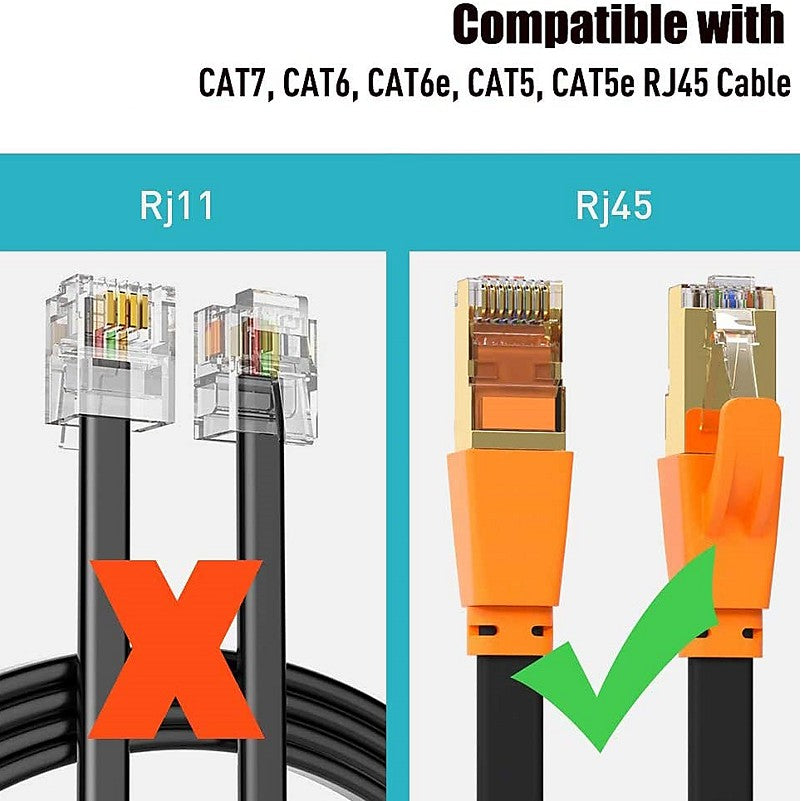 RJ45 Ethernet LAN Extender Adapter Female to Female for Cat5/5e/6/7 | SPC19833
