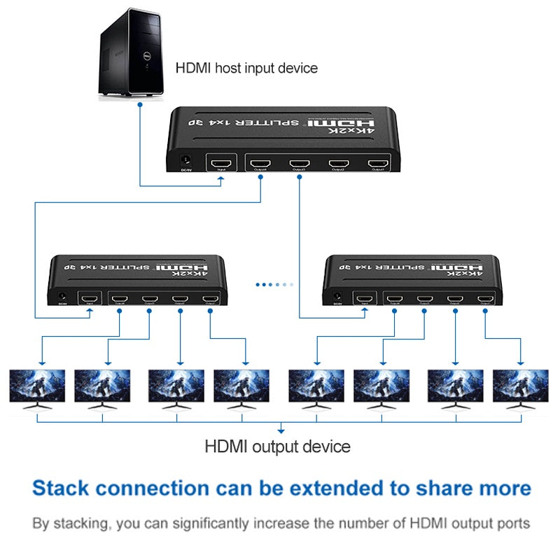4K 1x4 HDMI Splitter/Distributor 1 Input 4 Output | HM104
