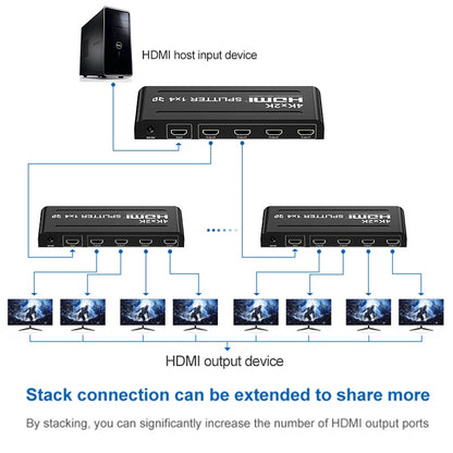 4K 1x4 HDMI Splitter/Distributor 1 Input 4 Output | HM104