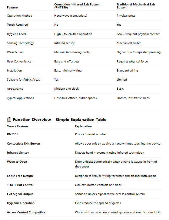 Contactless Infrared Exit Button – Touch-Free Access Control Sensor | DA-RNT150
