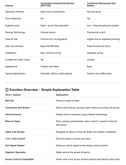 Contactless Infrared Exit Button – Touch-Free Access Control Sensor | DA-RNT150