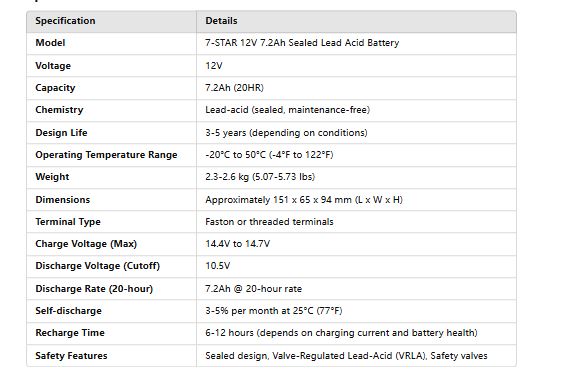 7.2AH 12V Sealed Rechargeable Lead Acid Battery (20HR) | 7SDA-6FM-7.2A