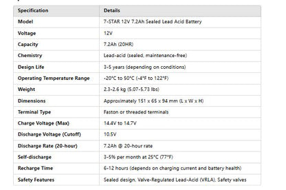 7.2AH 12V Sealed Rechargeable Lead Acid Battery (20HR) | 7SDA-6FM-7.2A