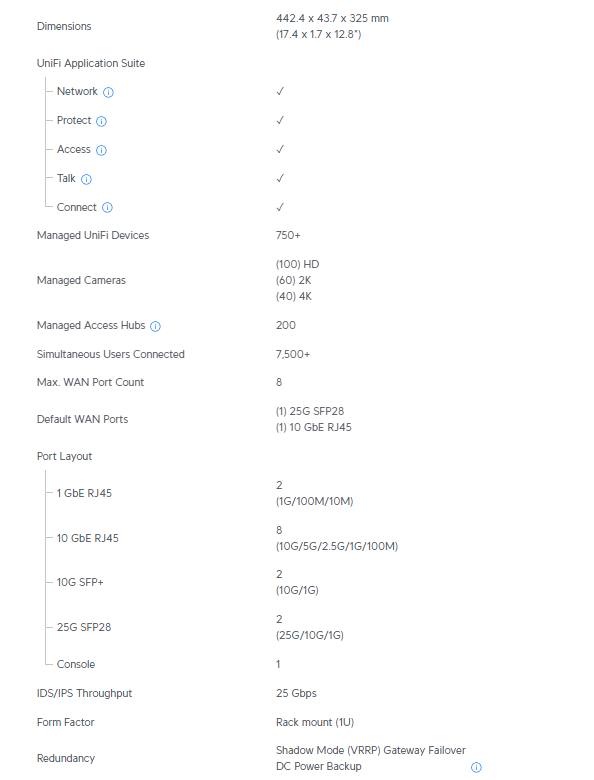 Ubiquiti Unifi Dream Machine Beast | UBQ-UDM-BEAST