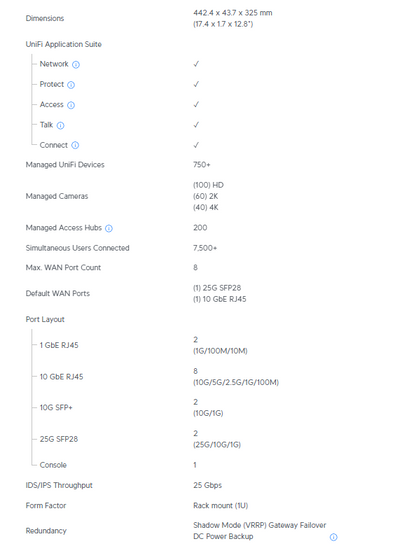 Ubiquiti Unifi Dream Machine Beast | UBQ-UDM-BEAST