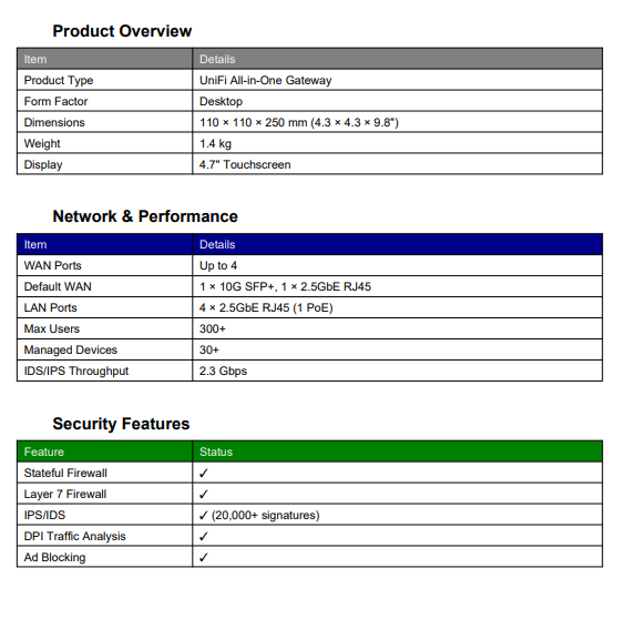 Ubiquiti Dream Router 5G Max (15W) | WiFi 7 All-in-One 5G Cloud Gateway with Multi-WAN & 10G SFP+ | UBQ-UDR-5G-MAX