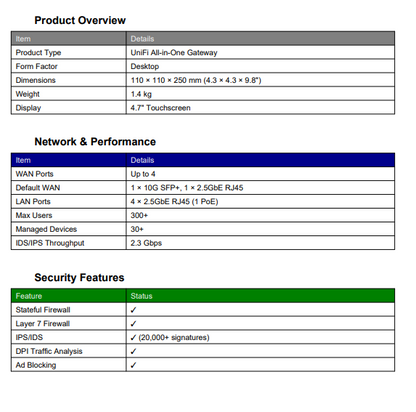 Ubiquiti Dream Router 5G Max (15W) | WiFi 7 All-in-One 5G Cloud Gateway with Multi-WAN & 10G SFP+ | UBQ-UDR-5G-MAX