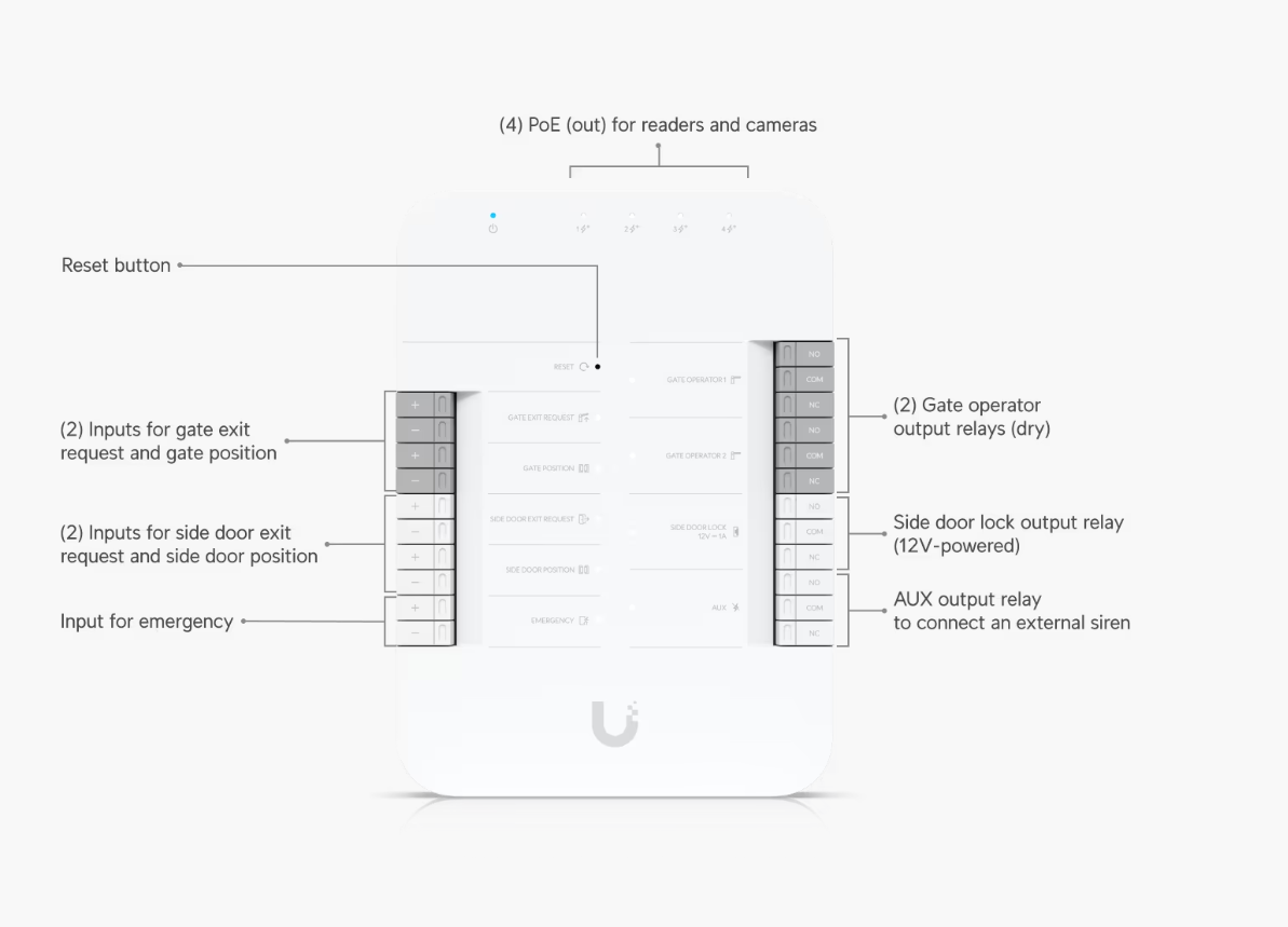Ubiquiti UniFi UA-G3-SK-Gate – G3 Gate Starter Kit