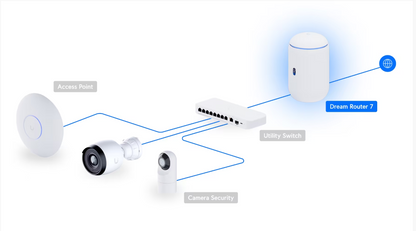 Ubiquiti Unifi UDR Dream Router 7 (UDR7)