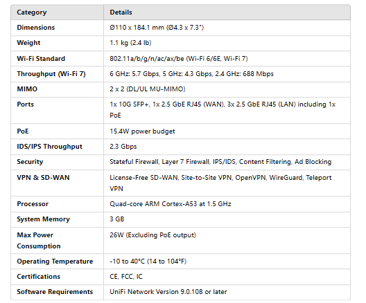 Ubiquiti Unifi UDR Dream Router 7 (UDR7)