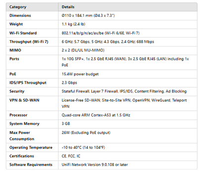Ubiquiti Unifi UDR Dream Router 7 (UDR7)