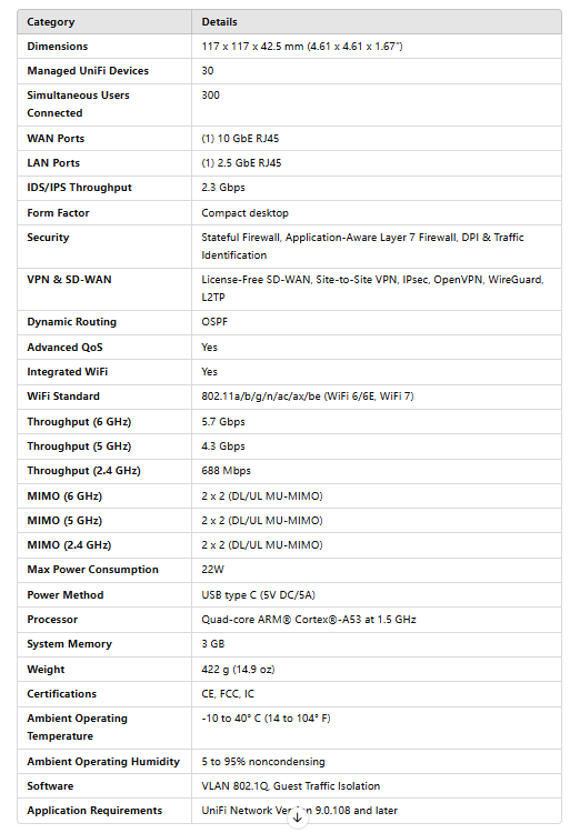 Ubiquiti UniFi Express 7 UX7