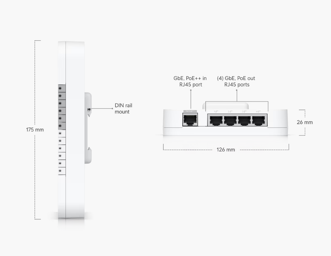 Ubiquiti UniFi UA-G3-SK-Gate – G3 Gate Starter Kit