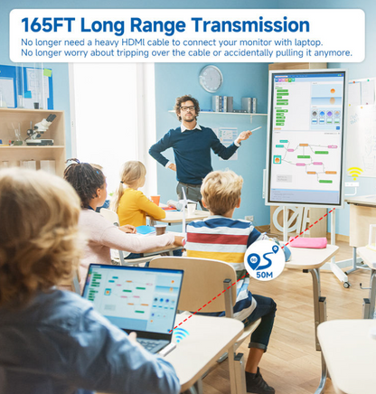 50M 5G Type-C HDMI Wireless Extender Transmitter and Receive | HWE-P50