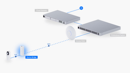 Ubiquiti UniFi UDB Device Bridge | Wireless PoE Adapter