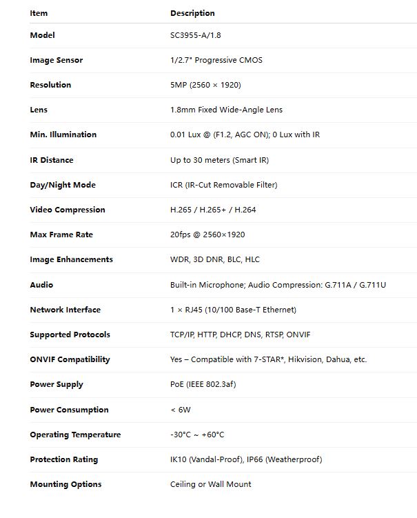 5MP Smart Onvif Dome PoE IP Camera with Audio (1.8mm) | SC3955-A/1.8