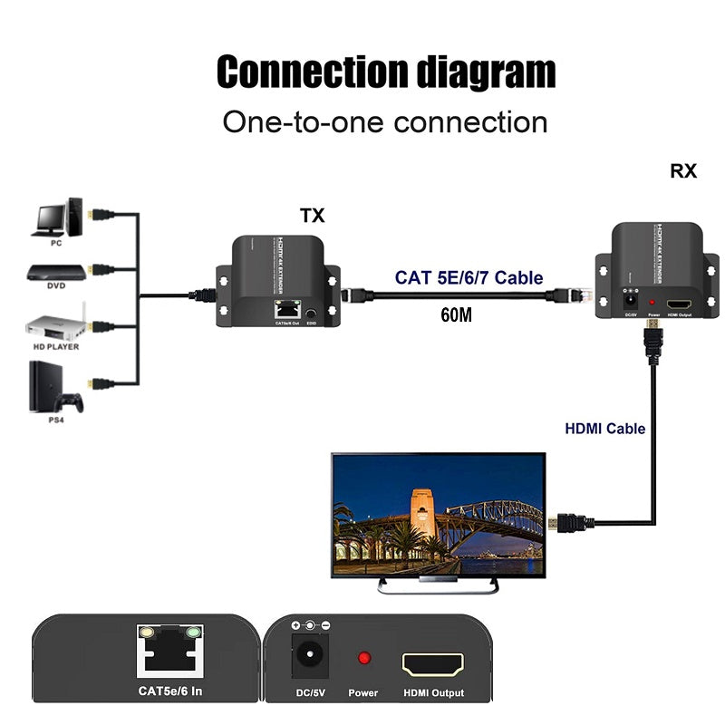 60M HDMI CAT5E/6/7 Extender Over RJ45 Cable | HM01E