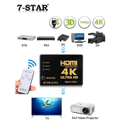 3x1 HDMI Switcher 4K/1080P – 3-in-1 HDMI Hub Splitter for TV | HS301
