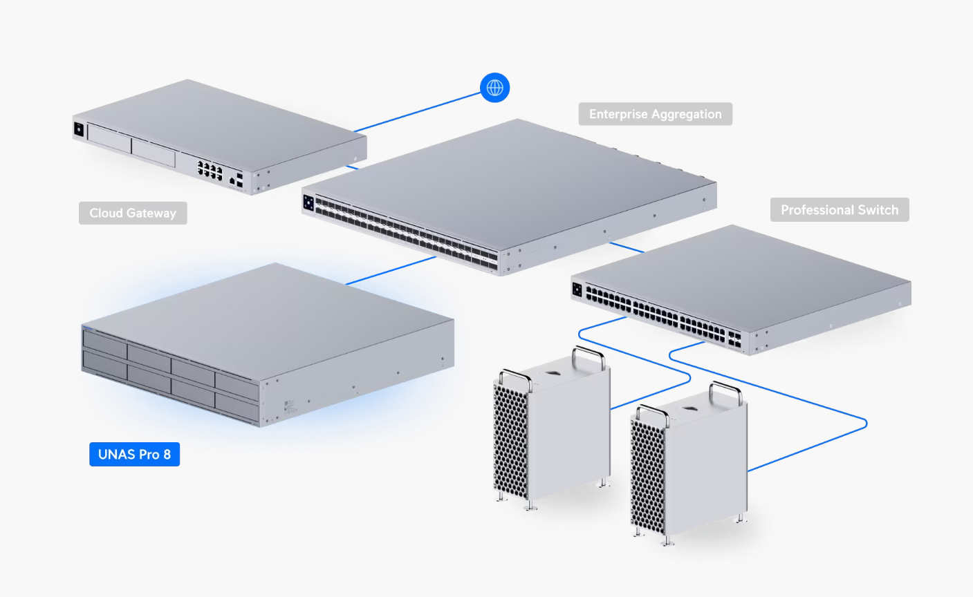 Ubiquiti UniFi UNAS-Pro-8 – 8-Bay Rackmount NAS