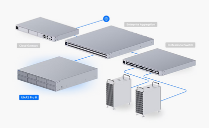 Ubiquiti UniFi UNAS-Pro-8 – 8-Bay Rackmount NAS