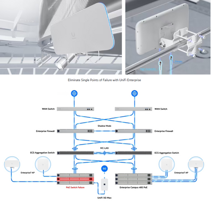 Ubiquiti UniFi E7 Audience WiFi 7 Enterprise Access Point | UBQ-E7-AUDIENCE