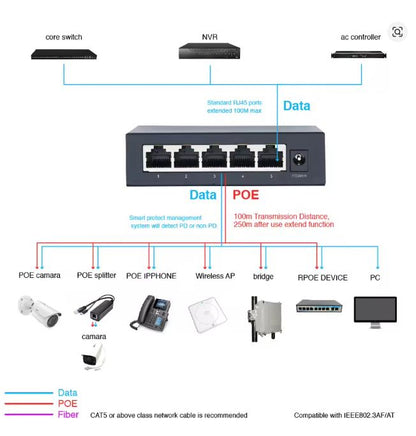 5 Port 10/100/1000Mbps Metal Gigabit Desktop Network Switch | 7SNSB-SG105
