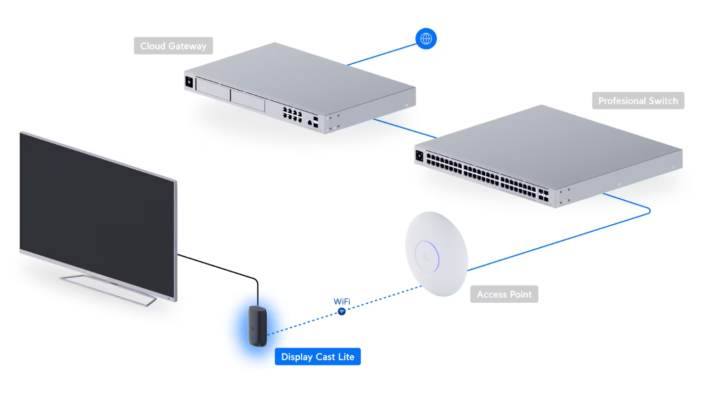 Ubiquiti Unifi UC-Cast-Lite Display Cast Lite Digital Signage Player