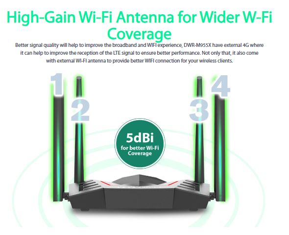 D-Link DWR-M955X 4G LTE WiFi 6 AX1500 Gigabit Mobile Sim Card Router | Up to 64 Users | DL-DWR-M955X
