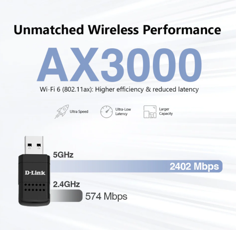 D-Link AX3000 Wi-Fi (Wireless) Mini Wireless USB 3.0 Adapter | DL-DWA-X3010