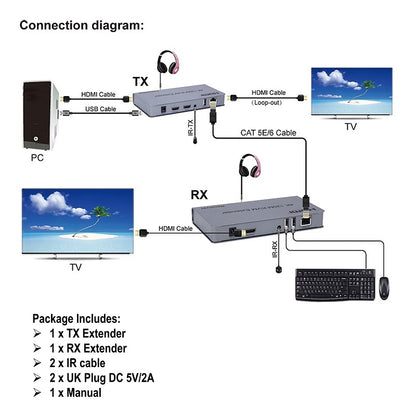 120m HDMI KVM Extender over Ethernet | USB for Keyboard | KVM-E120