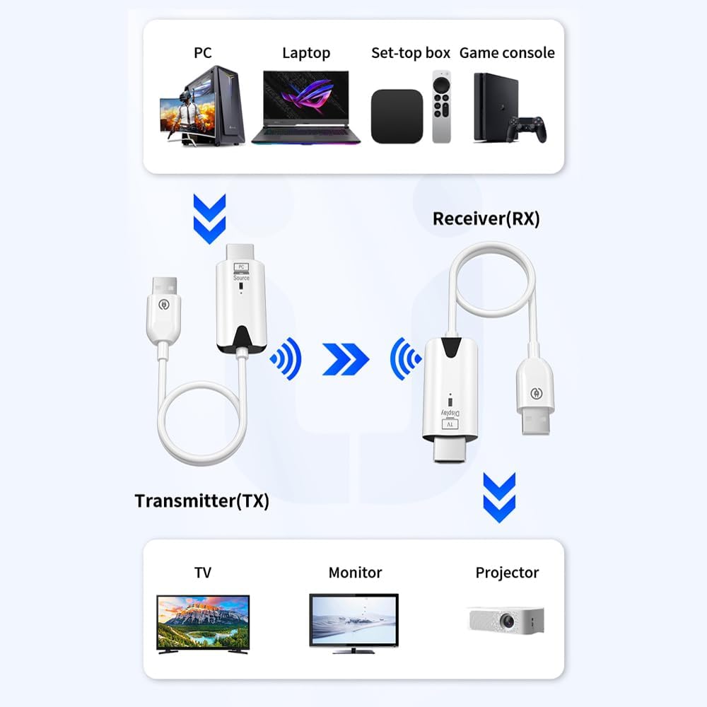 30M 1080P Wireless HDMI Extender for TV Box, Monitor, Projector, PC | HWE-30