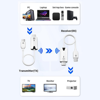 30M 1080P Wireless HDMI Extender for TV Box, Monitor, Projector, PC | HWE-30