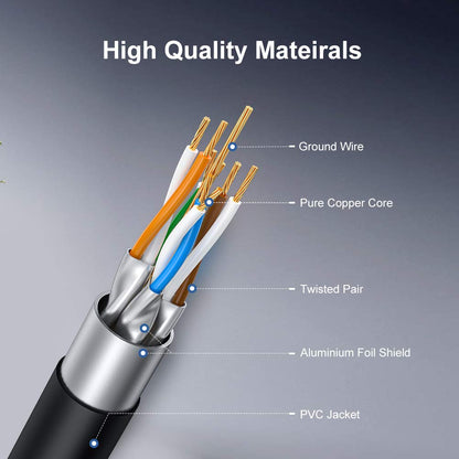 0.5M-15M Black Flat CAT6A Ethernet Cable | 10Gbps 500MHz | CBL6A-B