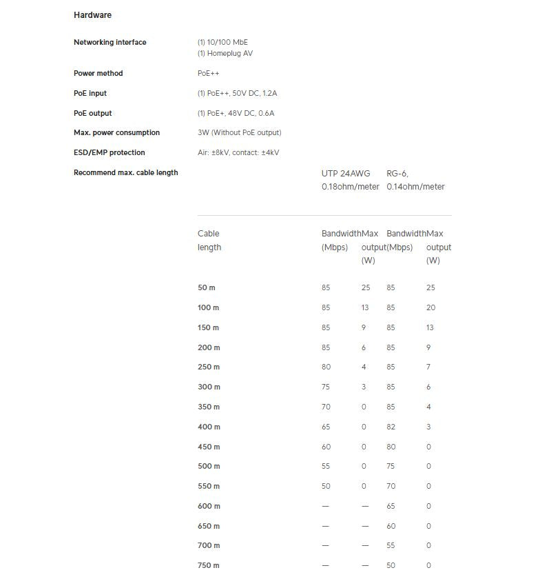 Ubiquiti Unifi PoE Over 2 Wire Retrofit Extender UACC-Retrofit-PoE-2Wire