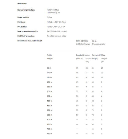 Ubiquiti Unifi PoE Over 2 Wire Retrofit Extender UACC-Retrofit-PoE-2Wire