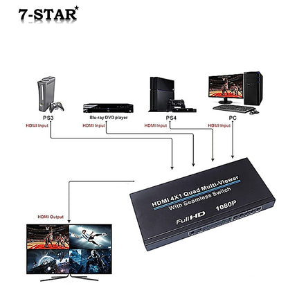 1080P HDMI 4x1 Seamless Switch & Multi-Viewer Splitter with IR Remote | HSQ41