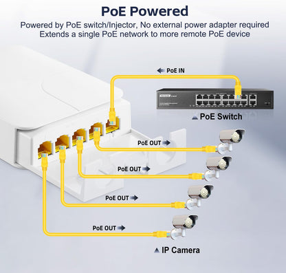 1-to-4 Outdoor Gigabit PoE Extender – 1000Mbps PoE+| PE104GB-WP