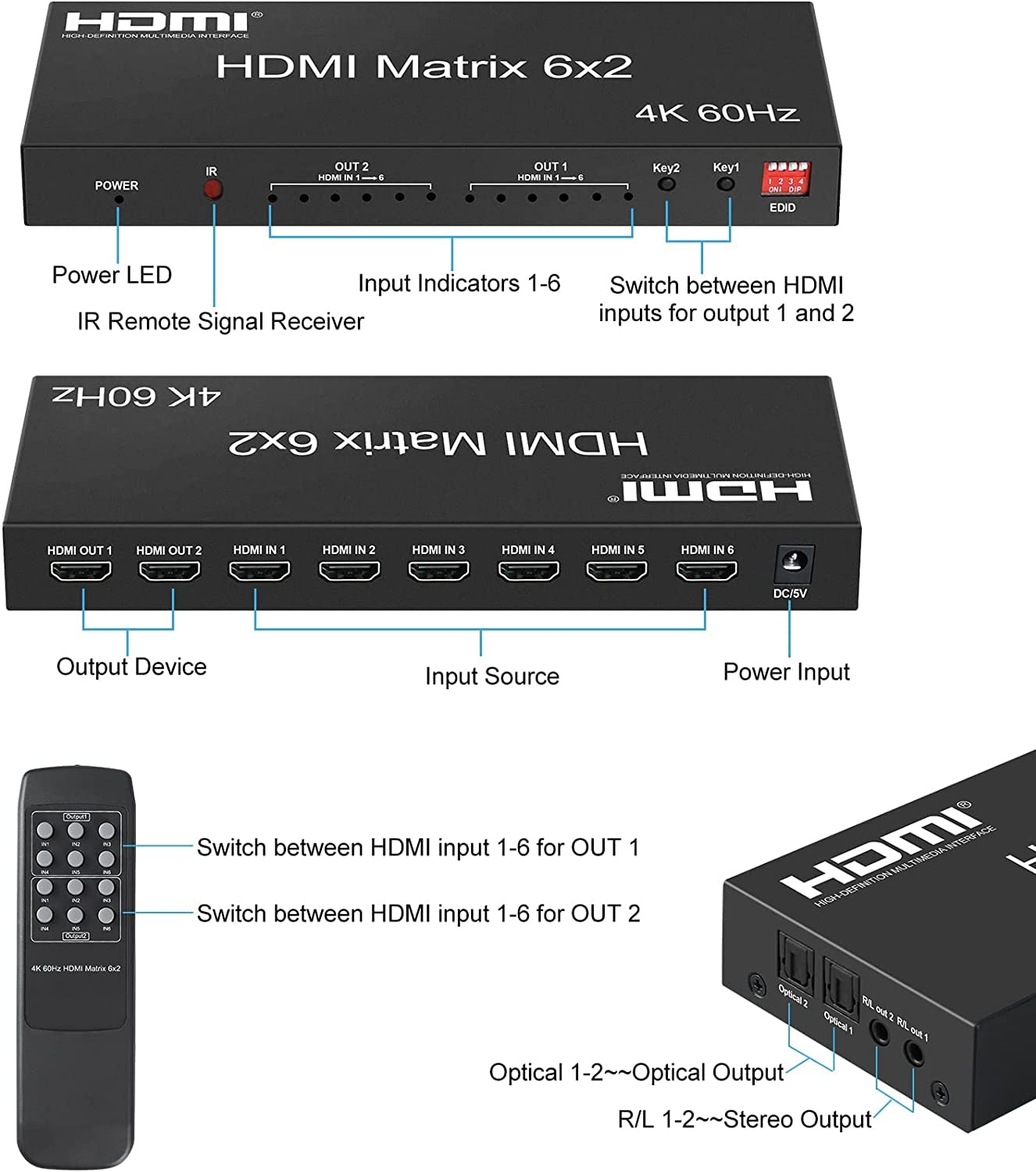 4K 6x2 HDMI 2.0 Matrix Switch | 4K@60Hz, UHD HDR, HDCP 2.2 | HM602M