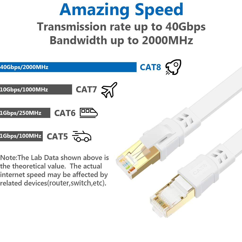 Cat8 Flat Ethernet Cable RJ45 Network Cable | White | 0.5M to 20M | CBL8-W
