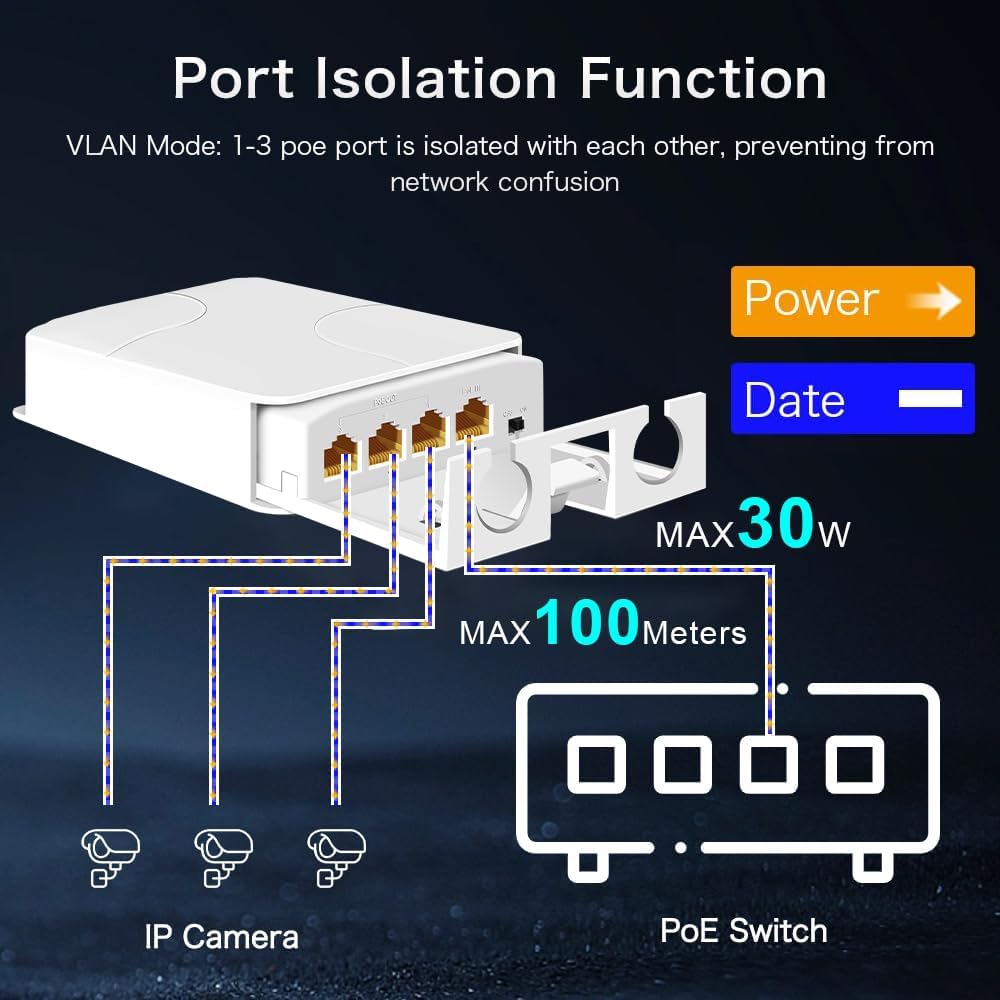 1-to-3 Outdoor Gigabit PoE Extender – 1000Mbps PoE+| PE103GB-WP