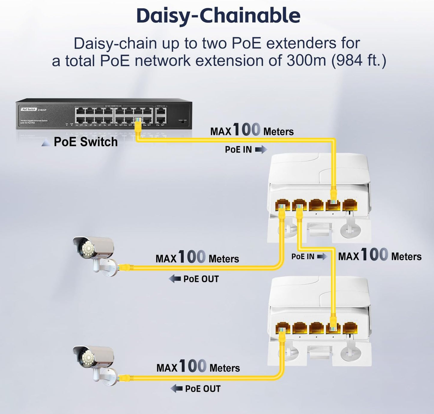 1-to-4 Outdoor Gigabit PoE Extender – 1000Mbps PoE+| PE104GB-WP