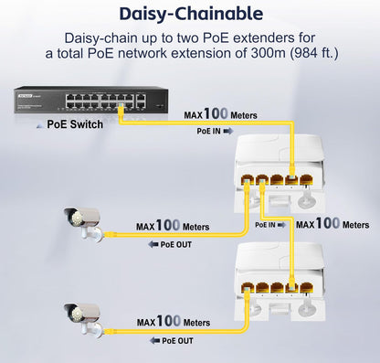1-to-4 Outdoor Gigabit PoE Extender – 1000Mbps PoE+| PE104GB-WP