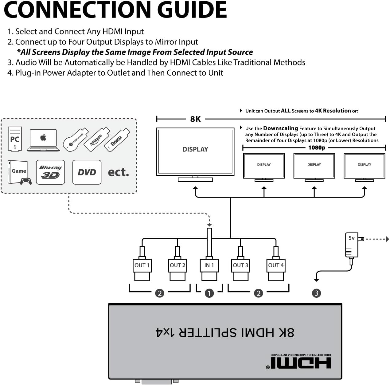 8K 60Hz HDMI Splitter 1x4 - HDMI Video & Audio Splitter/Converter | HM8104