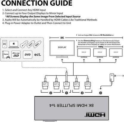 8K 60Hz HDMI Splitter 1x4 - HDMI Video & Audio Splitter/Converter | HM8104