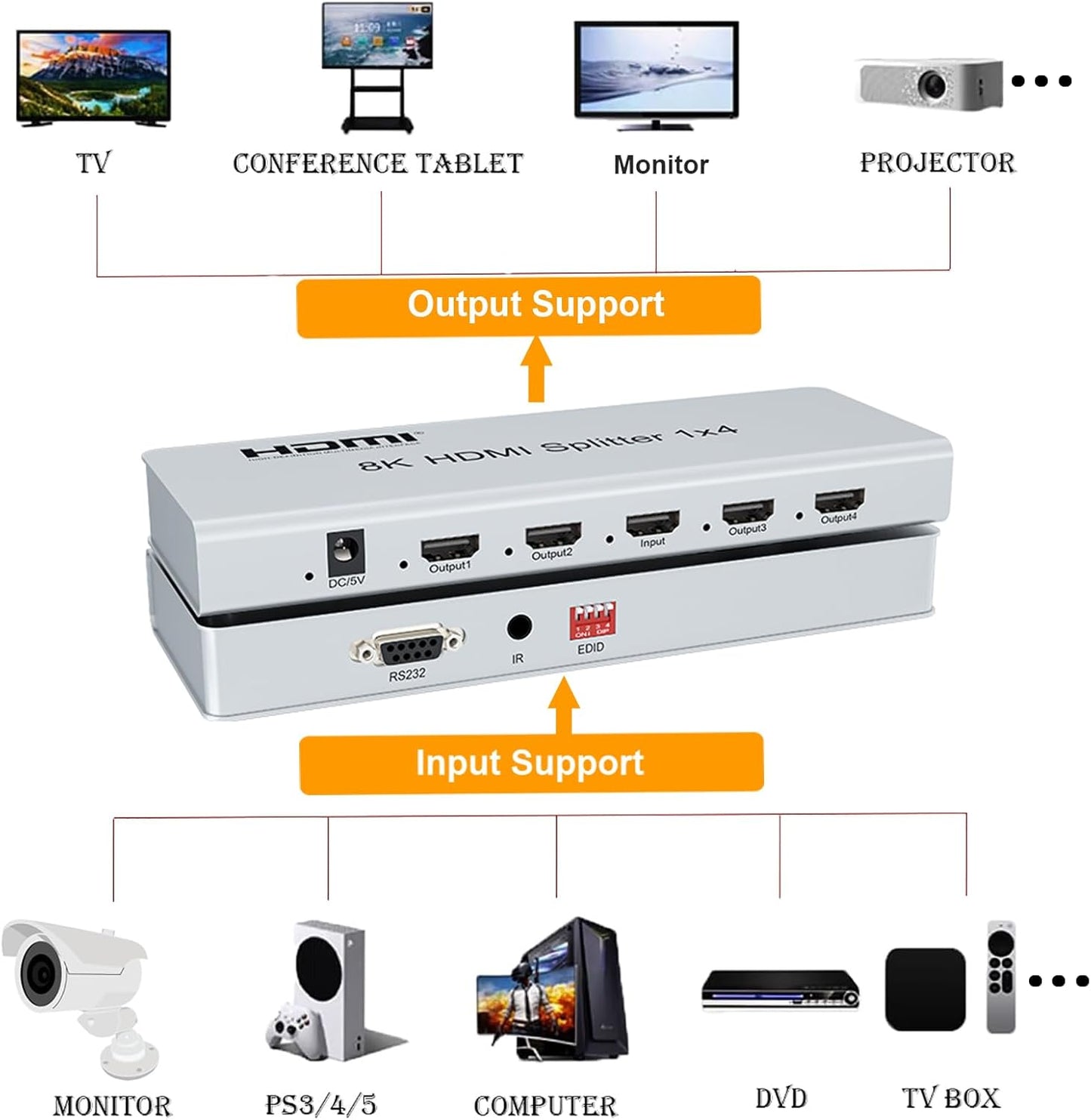 8K 60Hz HDMI Splitter 1x4 - HDMI Video & Audio Splitter/Converter | HM8104