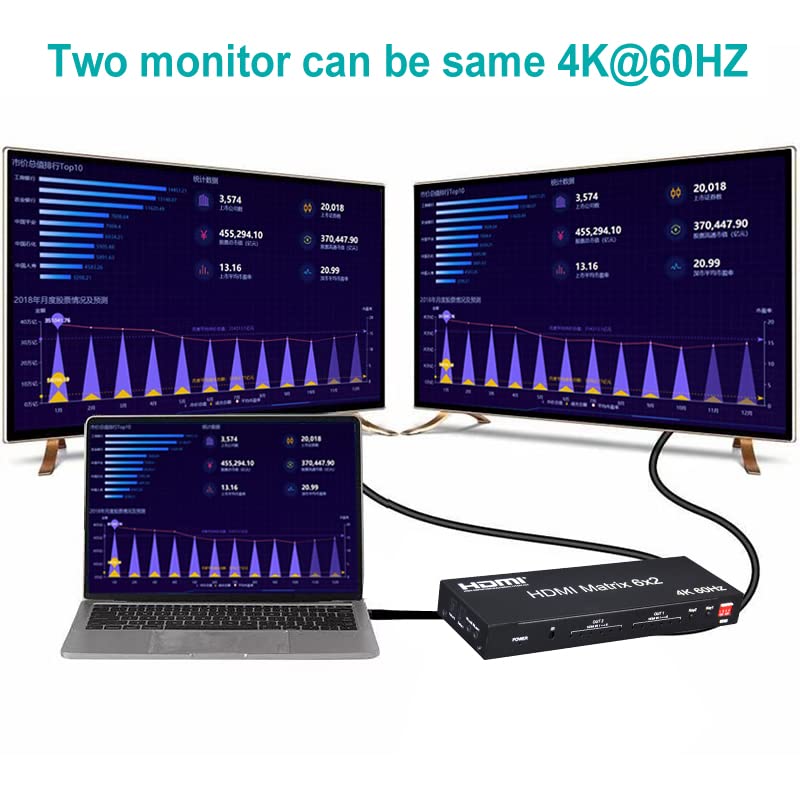 4K 6x2 HDMI 2.0 Matrix Switch | 4K@60Hz, UHD HDR, HDCP 2.2 | HM602M
