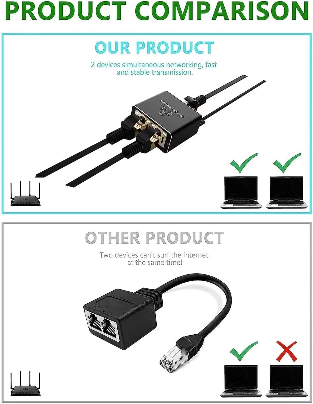 Gigabit Ethernet Splitter 1 to 2 RJ45 LAN Adapter with USB Power
