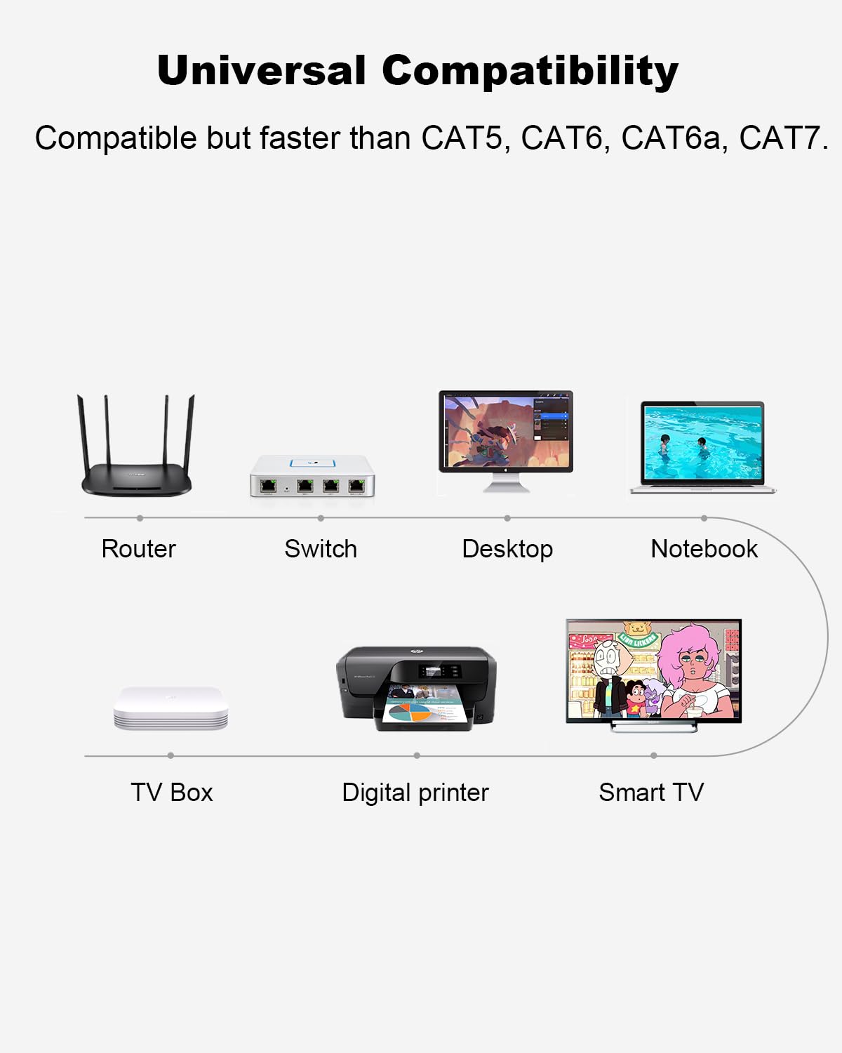 Cat8 Flat Ethernet Cable RJ45 Network Cable | White | 0.5M to 20M | CBL8-W