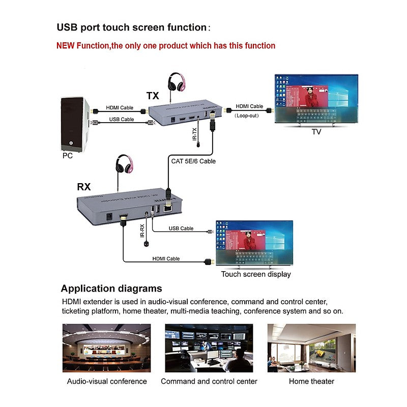 120m HDMI KVM Extender over Ethernet | USB for Keyboard | KVM-E120